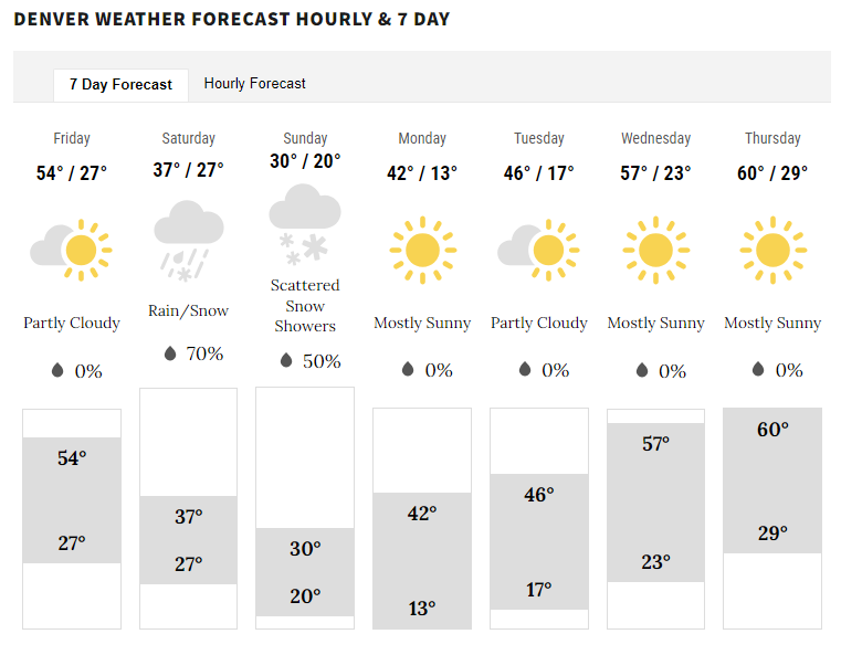 Cold is coming soon