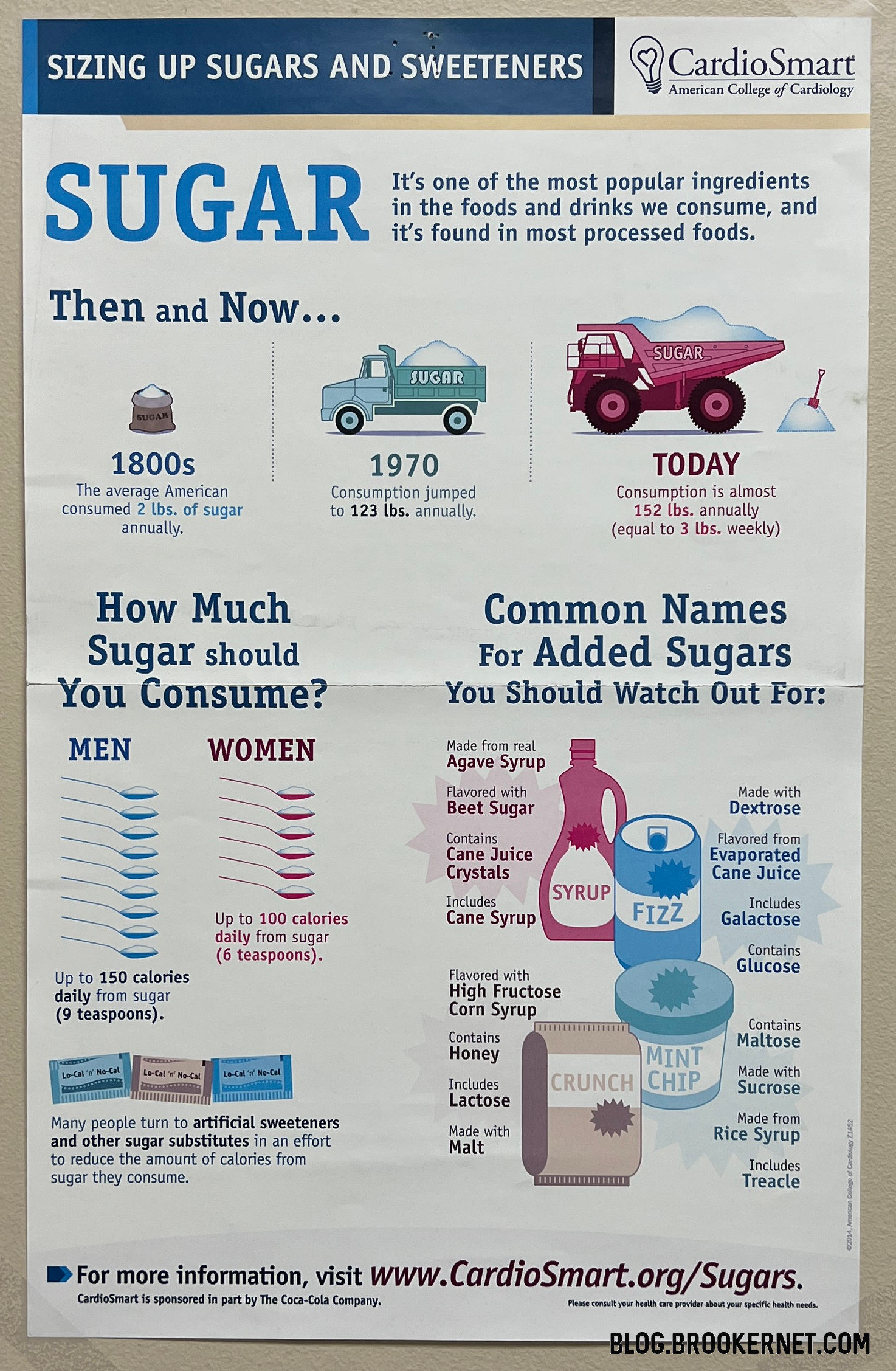 Sugar