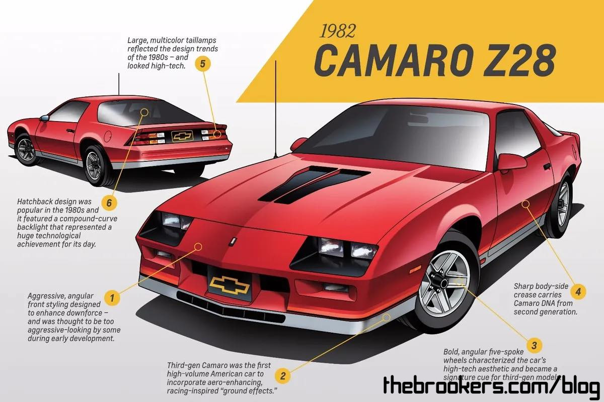 1982 Z28