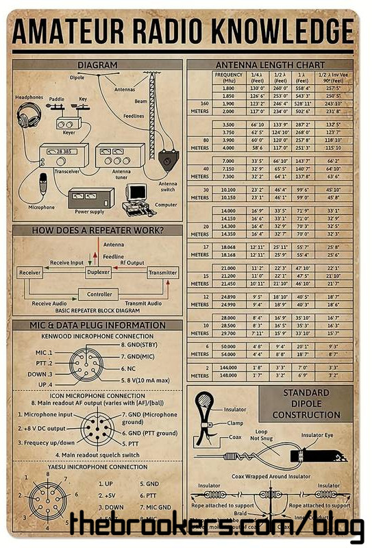 Ham Radio
