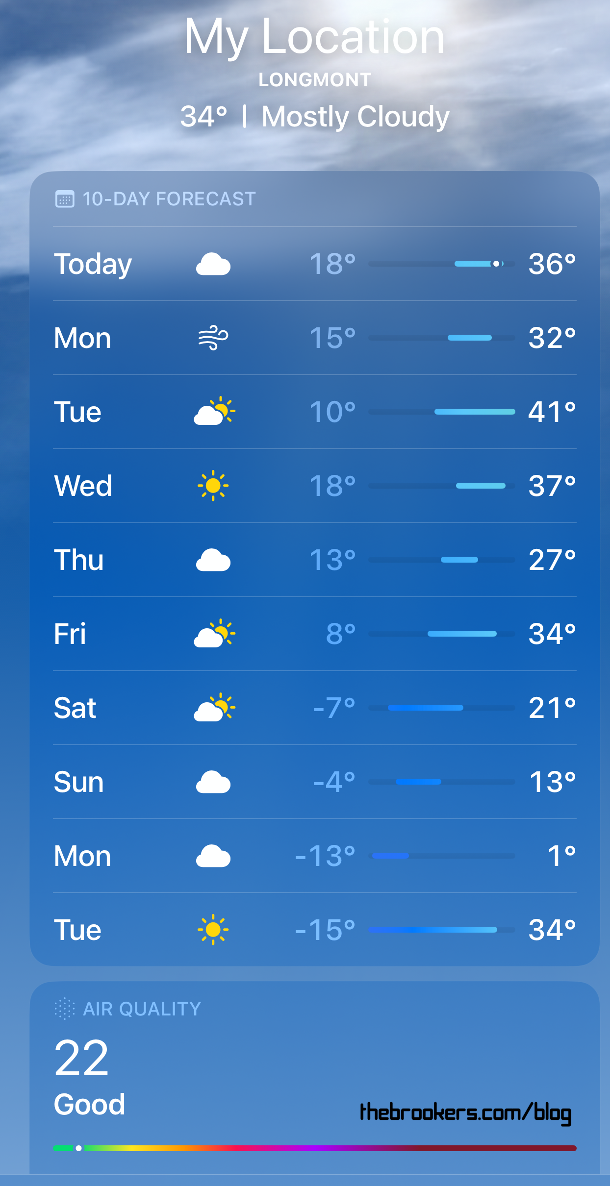 Cold coming in, again!