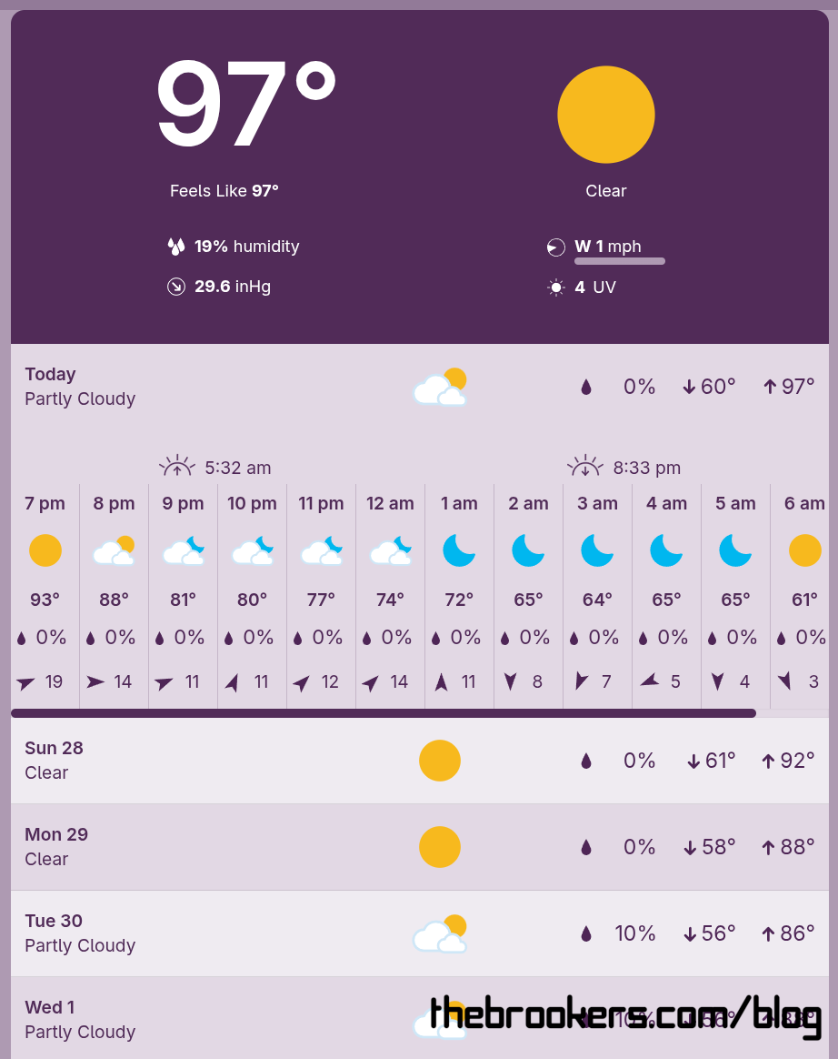 Hot!