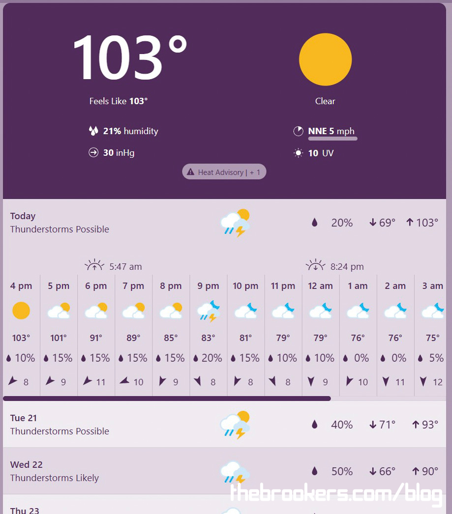 It’s getting hot!